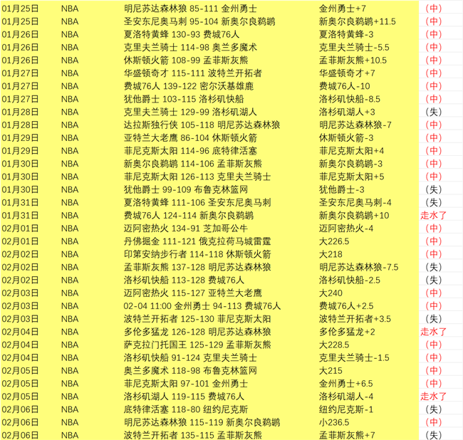 崇明五将辉,煌战记,荣耀海港巅,开云体育app下载,开云体育官网,开云体育官方网站,开云体育平台