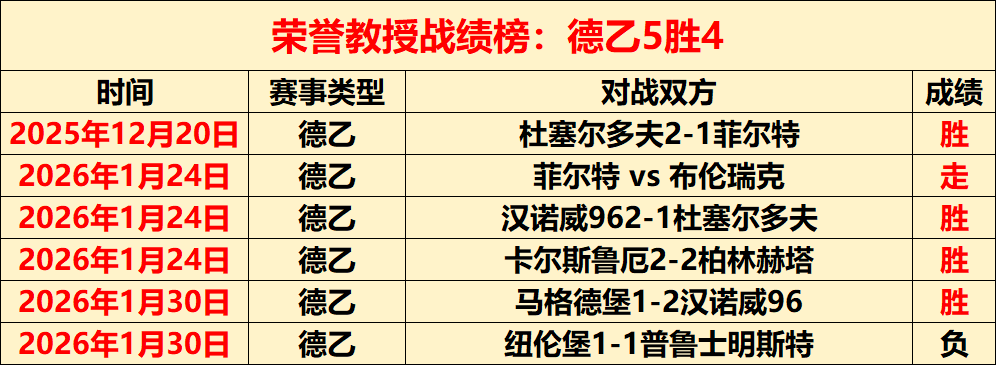 每日,十星篮球推,精选赛事分,开云体育app下载,开云体育官网,开云体育官方网站,开云体育平台