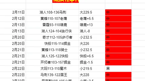 汉姆独得20分10助，詹姆斯28分三双难挽败局 活塞四人得分上双击败湖人
